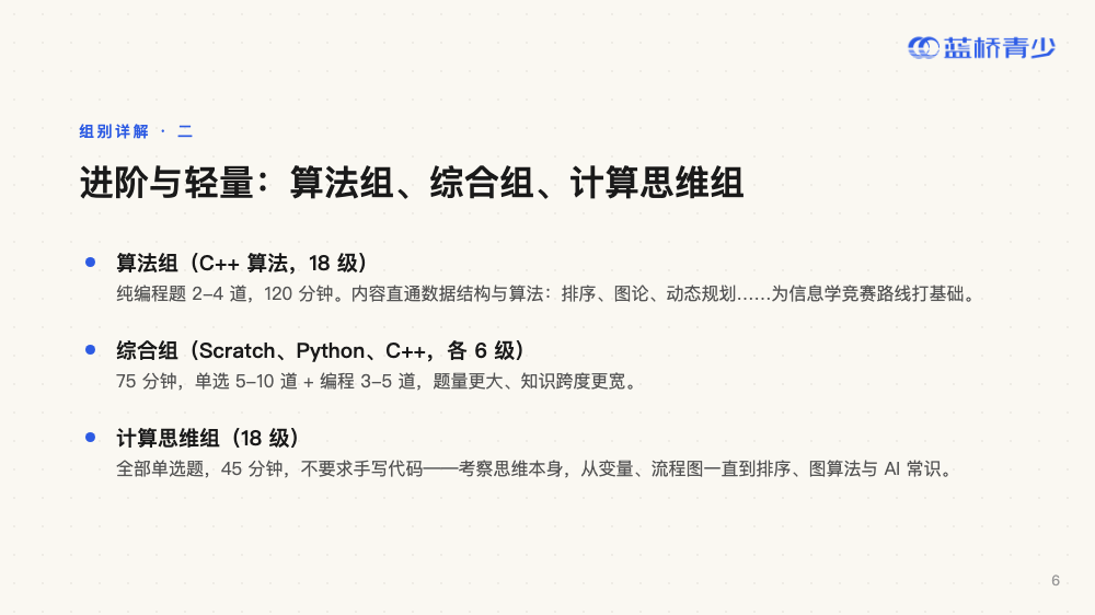 读懂蓝桥等考 · 第 6 页（共 20 页）