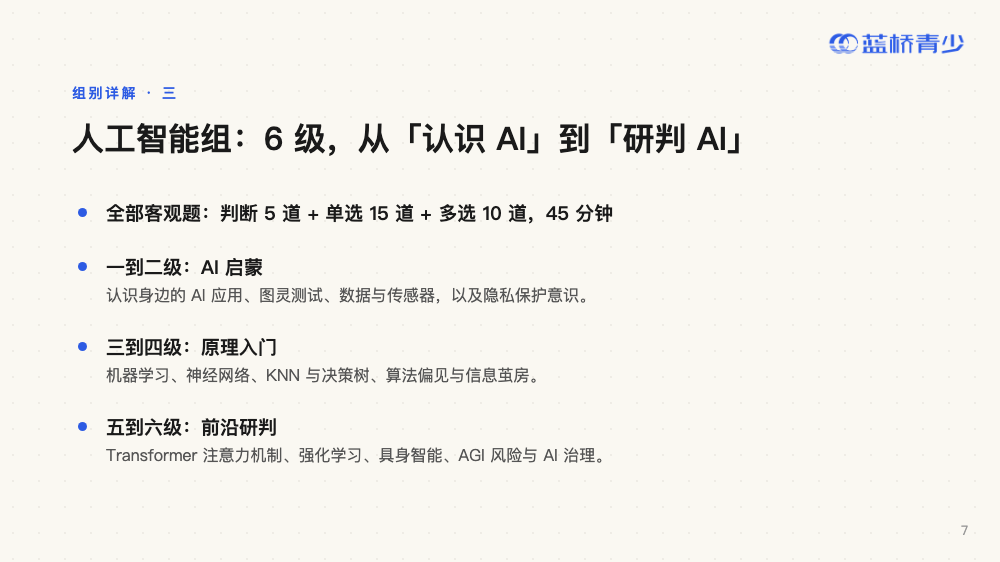 读懂蓝桥等考 · 第 7 页（共 20 页）