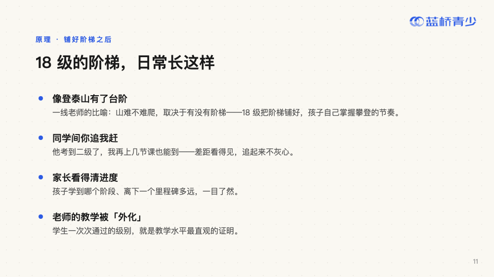 读懂蓝桥等考 · 第 11 页（共 20 页）