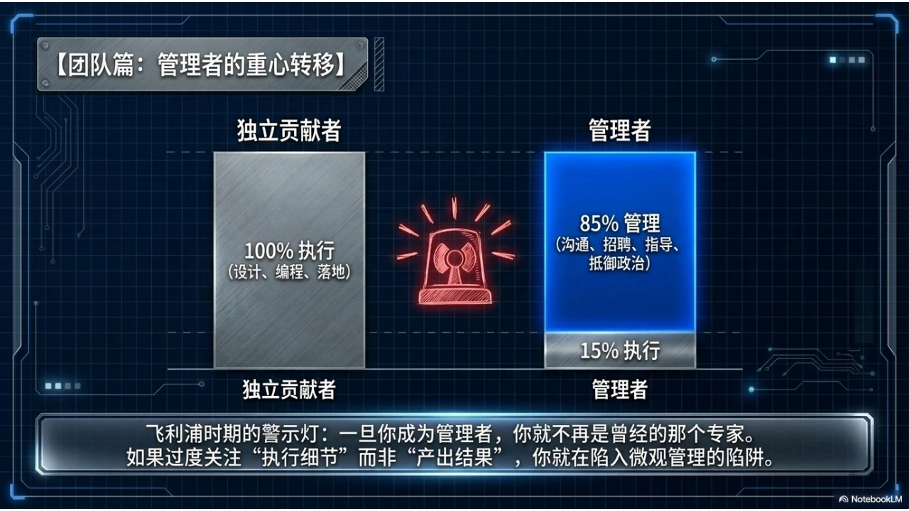 《创造》PPT读书笔记第5页