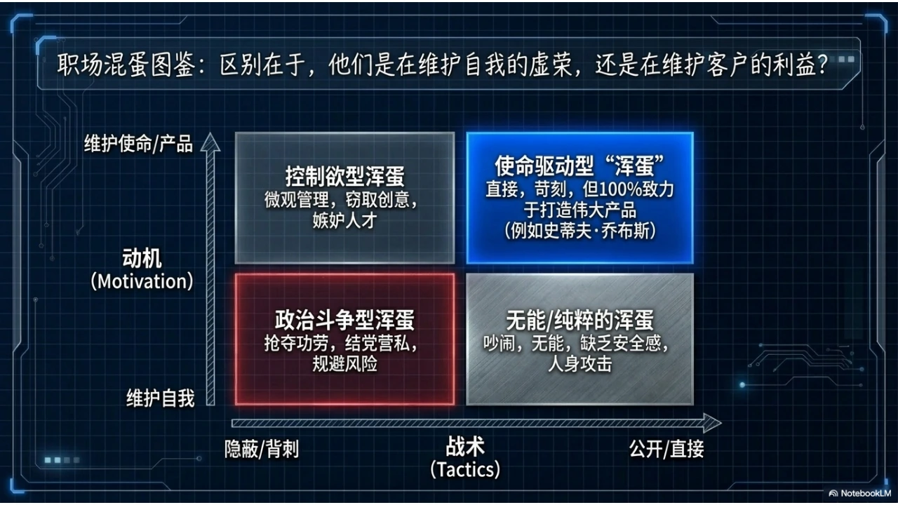 《创造》PPT读书笔记第6页