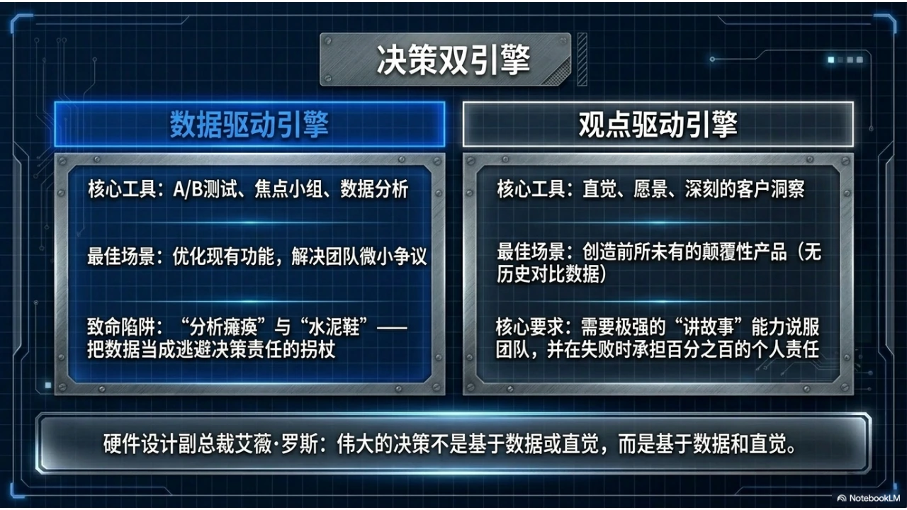 《创造》PPT读书笔记第7页