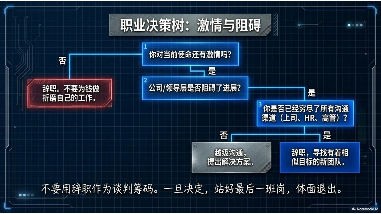 《创造》PPT读书笔记第8页