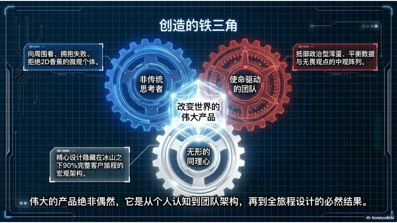 《创造》PPT读书笔记第13页