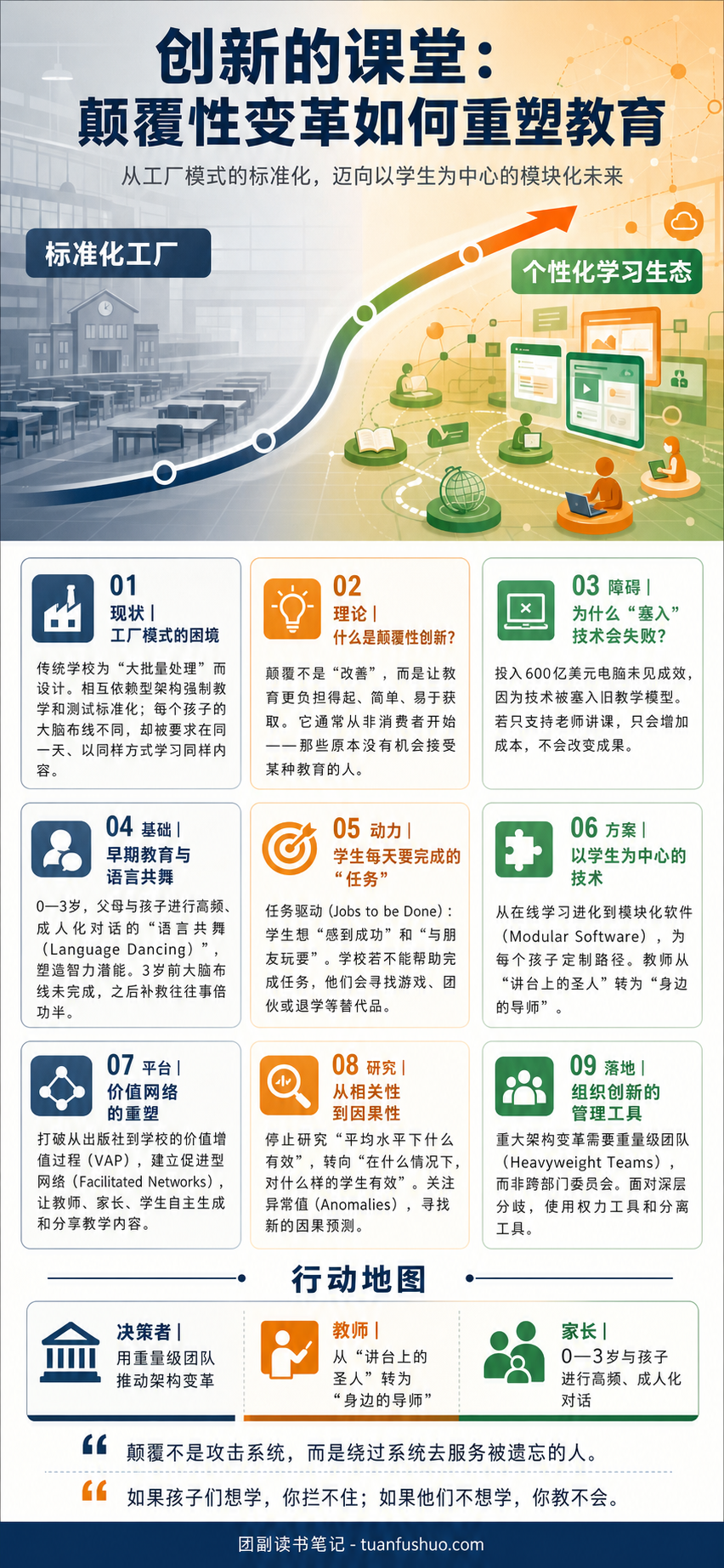 《创新者的课堂》读书笔记